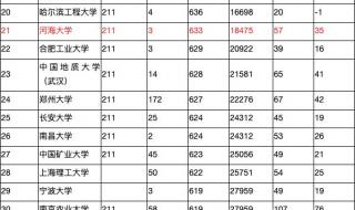 工业设计专业大学排名