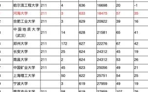大连工业大学设计学类全国排名 工业设计专业大学排名
